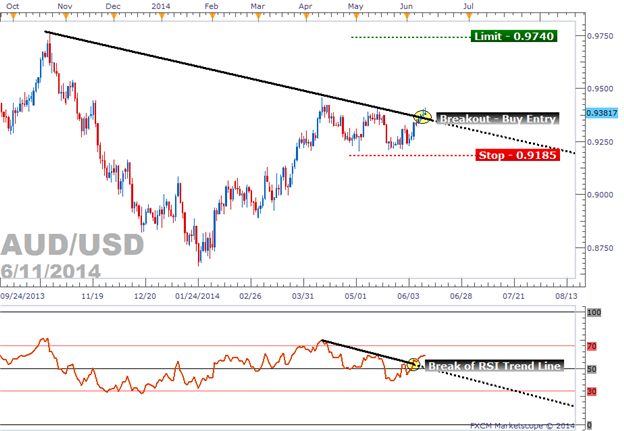 Forex Market Sentiment Indicators