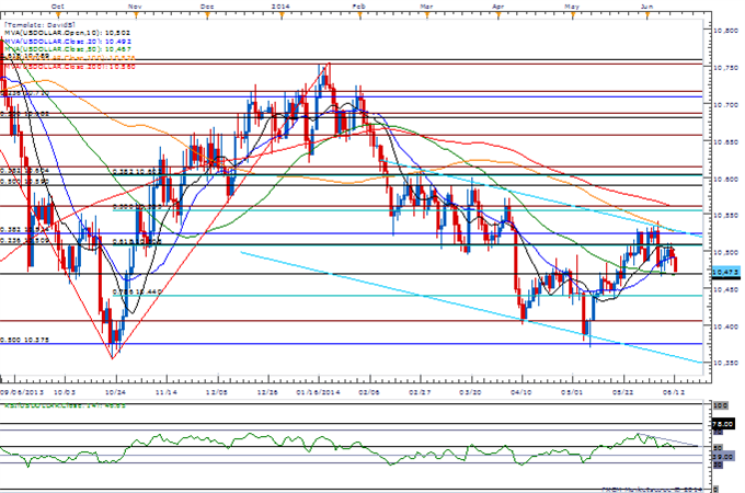 GBP/USD Breaks Out of Bearish Momentum Ahead of BoE Minutes