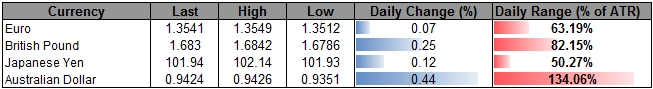 GBP/USD Breaks Out of Bearish Momentum Ahead of BoE Minutes