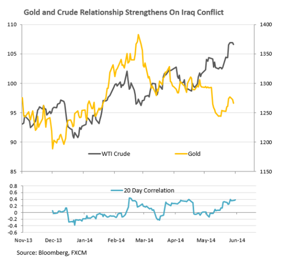 Gold And Crude Oil Left Exposed To Fading Geopolitical Risks