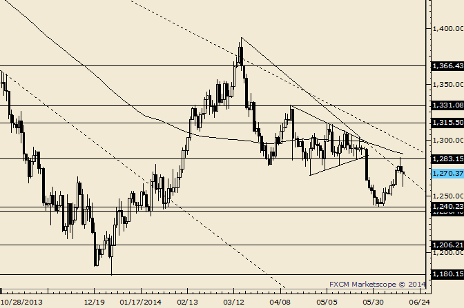 Gold Action is Promising for Larger Turn Scenario