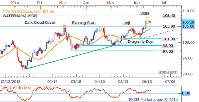 Gold and Silver Poised For Volatility On FOMC Meeting 