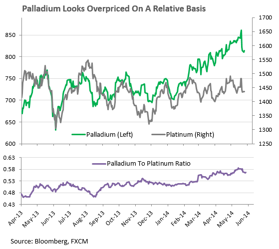 US Dollar Slump Post FOMC To Push Gold and Silver Higher