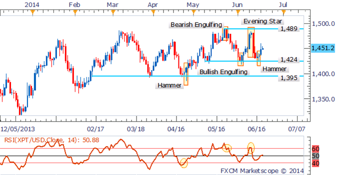 US Dollar Slump Post FOMC To Push Gold and Silver Higher