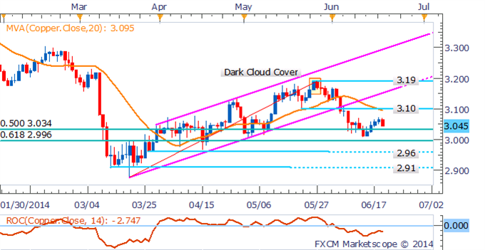 US Dollar Slump Post FOMC To Push Gold and Silver Higher