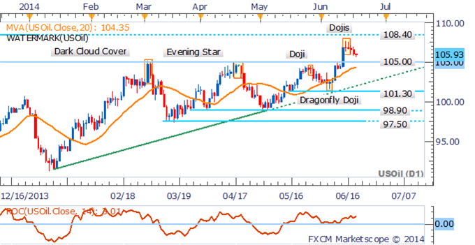 US Dollar Slump Post FOMC To Push Gold and Silver Higher