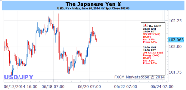 Le yen japonais semble prêt à progresser. Quand, où, et comment?