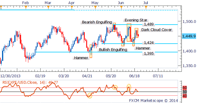 Crude Oil Aiming Higher On Iraq Conflict, Copper Climbs On China PMI