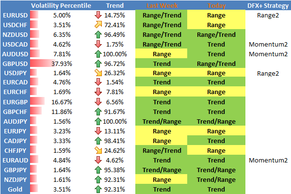 Currency Pairs List Buying Low And Selling High Across These Currency Pairs