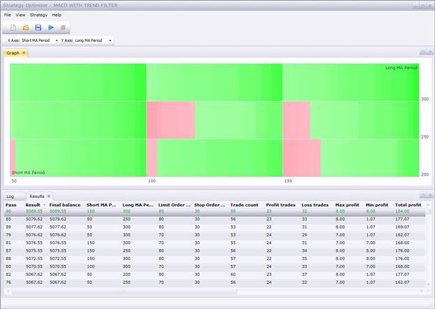 Backtesting 103 Automated Strategy Optimization - 