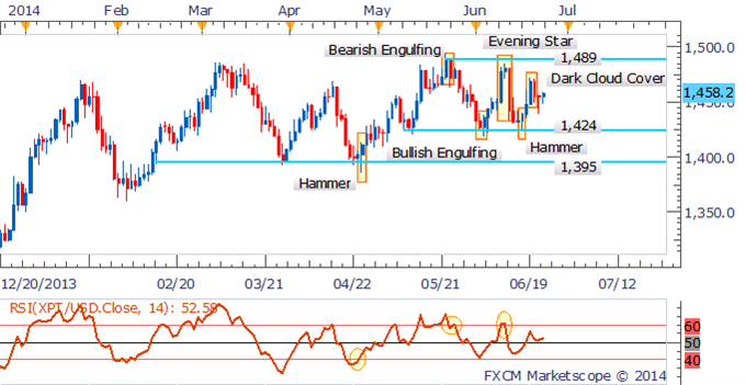 Crude Oil Volatility To Continue, Platinum Exposed To Strike Deal