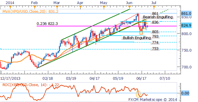 Crude Oil Volatility To Continue, Platinum Exposed To Strike Deal