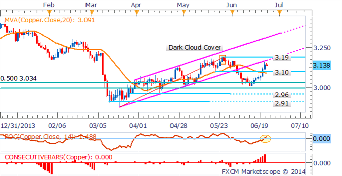 Crude Oil Volatility To Continue, Platinum Exposed To Strike Deal