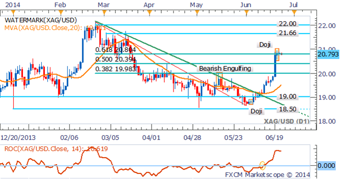 Crude Oil Volatility To Continue, Platinum Exposed To Strike Deal