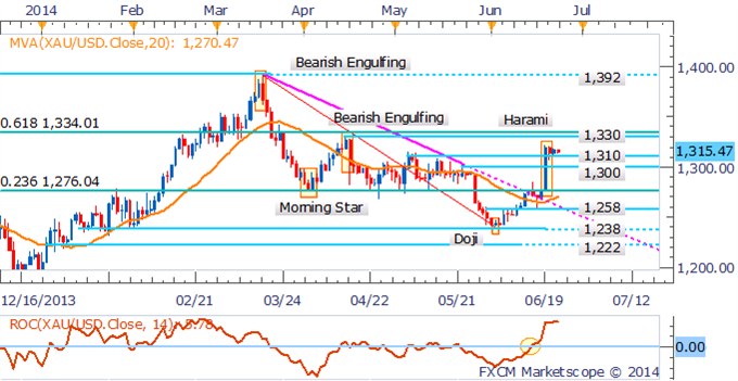 Crude Oil Volatility To Continue, Platinum Exposed To Strike Deal