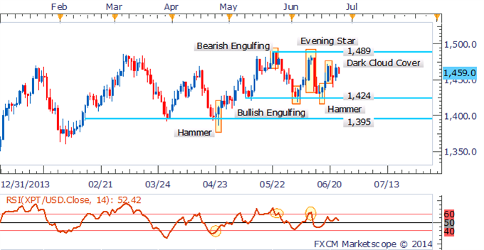 Crude Oil Looks To Inventories And Durable Goods Orders For Guidance