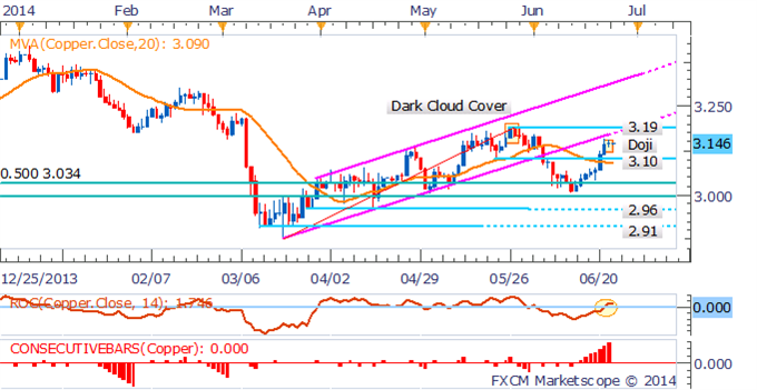 Crude Oil Looks To Inventories And Durable Goods Orders For Guidance