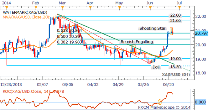 Crude Oil Looks To Inventories And Durable Goods Orders For Guidance