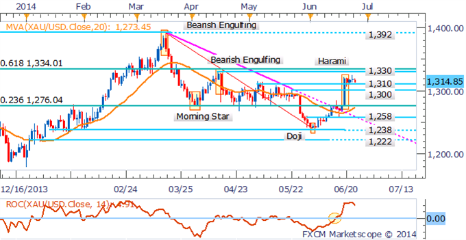 Crude Oil Looks To Inventories And Durable Goods Orders For Guidance