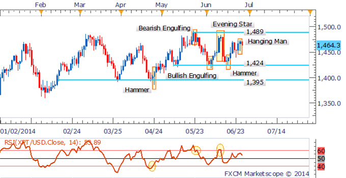 WTI-Brent Spread Set To Narrow, Gold To Remain Elevated On Weak USD