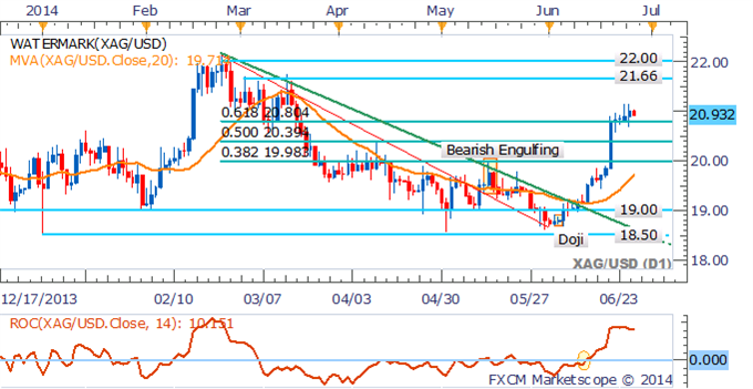 WTI-Brent Spread Set To Narrow, Gold To Remain Elevated On Weak USD