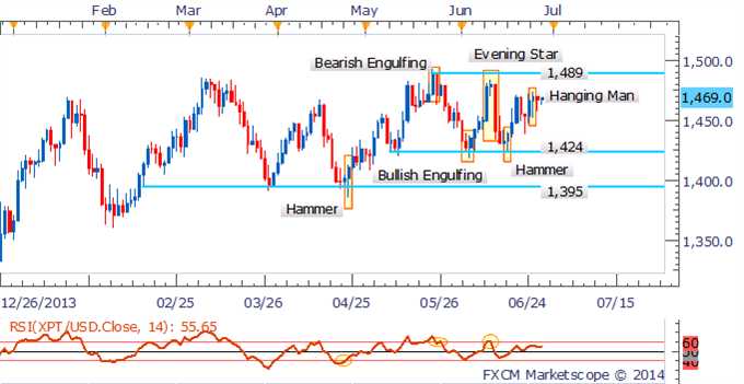 Crude Oil Vulnerable As Iraq Fears Fade, Data To Catalyze Volatility