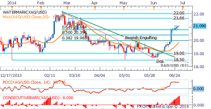 Crude Oil Vulnerable As Iraq Fears Fade, Data To Catalyze Volatility