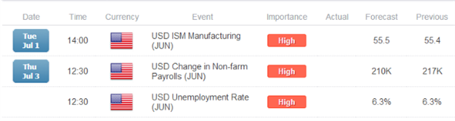 Crude Oil Vulnerable As Iraq Fears Fade, Data To Catalyze Volatility