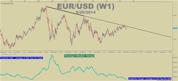 Identify Great Levels For Trading Range Extremes