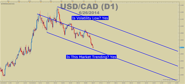 Identify Great Levels For Trading Range Extremes