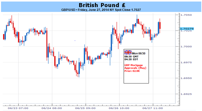 GBP/USD Poised for Higher Highs & Lows in July Amid Policy Disparity