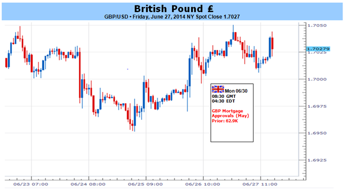 Le GBP/USD est positionné pour des nouvelles plus hauts & et plus bas en juillet dans le contexte d'une disparité de politique