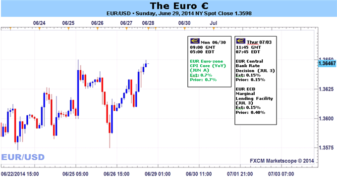 N'oubliez pas $1.3700 pour l'EUR/USD si la BCE ne change pas de direction
