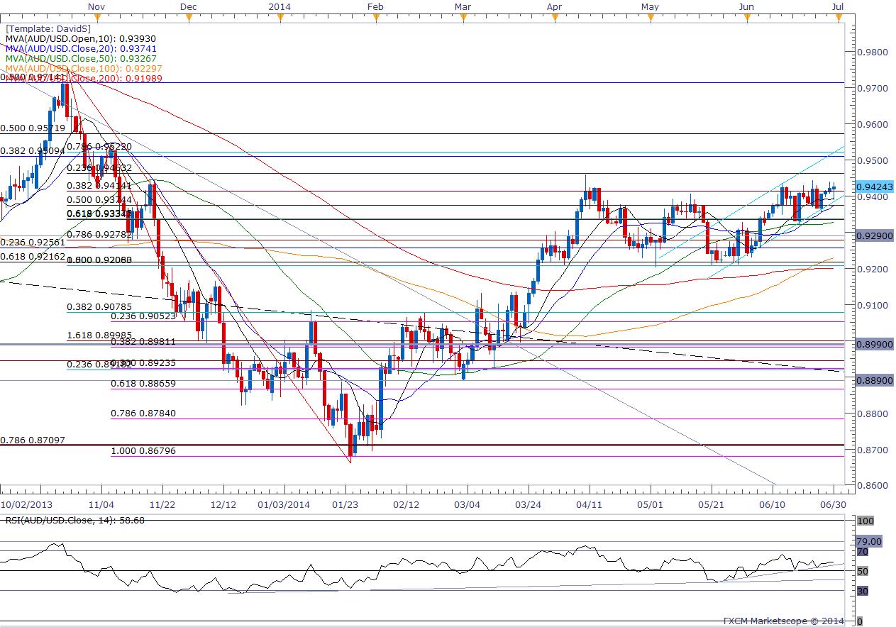 Aud To Usd Australian Dollar Vs Usd Live Exchange Rate Forecast Chart - 