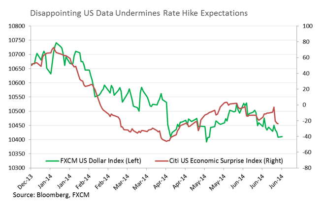 Gold and Silver Facing Volatile Week With Top-Tier US Data On Tap 