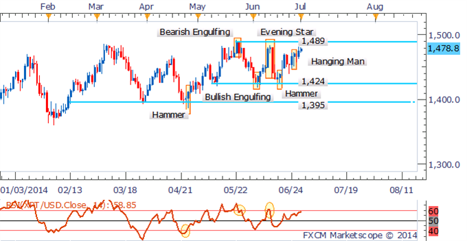 Gold and Silver Facing Volatile Week With Top-Tier US Data On Tap 