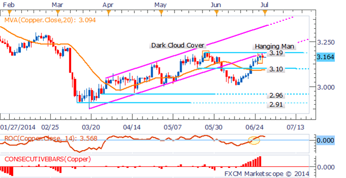 Gold and Silver Facing Volatile Week With Top-Tier US Data On Tap 