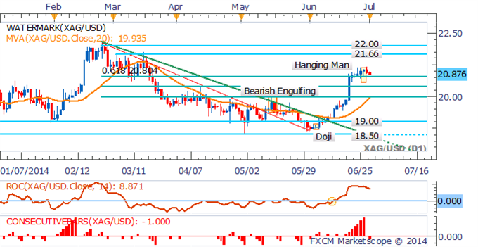 Gold and Silver Facing Volatile Week With Top-Tier US Data On Tap 