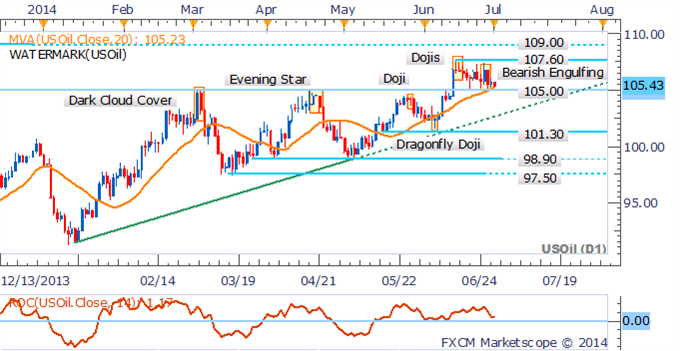 Gold and Silver Facing Volatile Week With Top-Tier US Data On Tap 