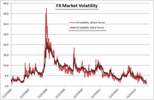 Taking Advantage of the British Pound Range Against the US Dollar