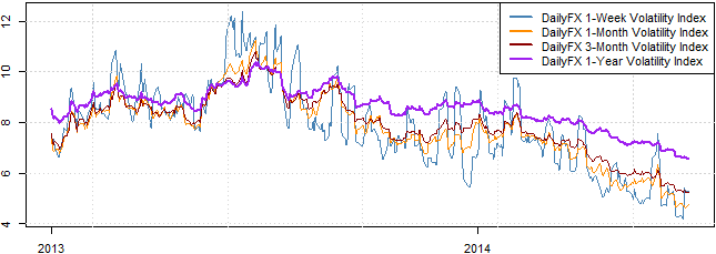 Dollar at Critical Support, and We See Strong Risk of a Bounce