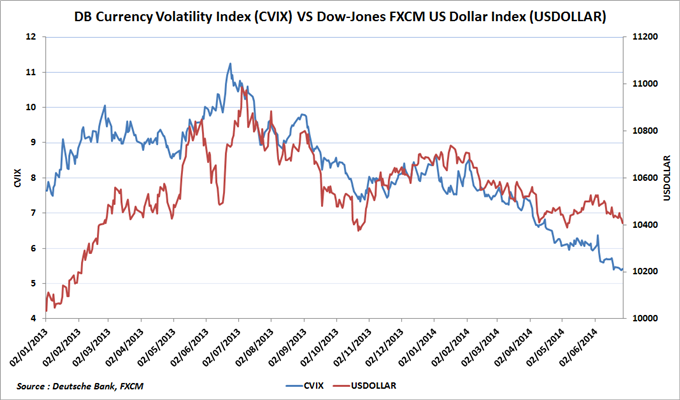 Volatilité sur le Forex
