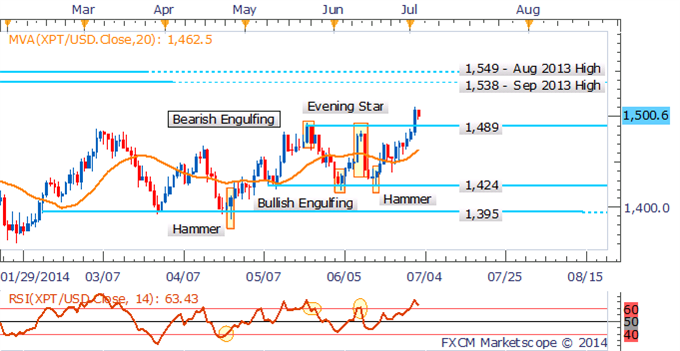 Crude Oil Looks To Inventories, Gold Gains Hinge On USD Weakness