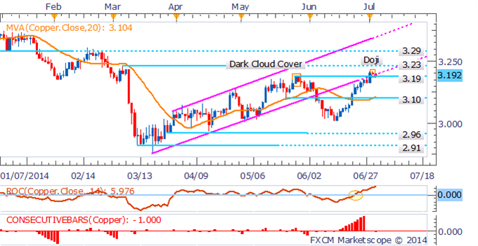 Crude Oil Looks To Inventories, Gold Gains Hinge On USD Weakness