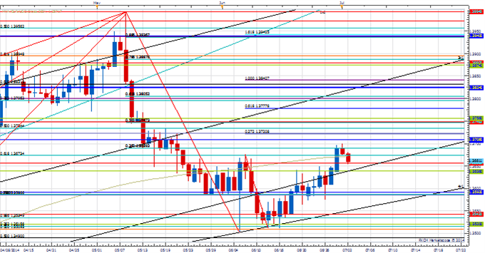 Price & Time: USD/JPY breaking point