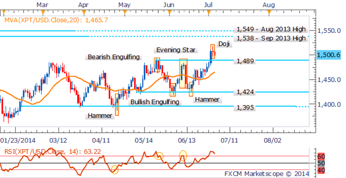 Crude Oil Cracks $105 As Supply Fears Fade, Gold Looks To NFPs