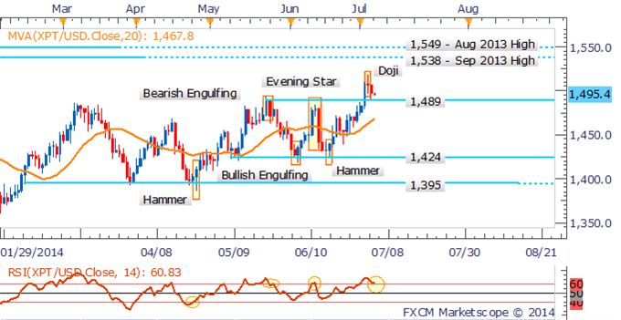 Gold and Silver Steady After NFP Shock, Crude Supply Concerns Ease