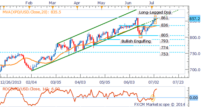 Gold and Silver Steady After NFP Shock, Crude Supply Concerns Ease