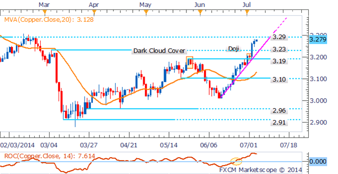 Gold and Silver Steady After NFP Shock, Crude Supply Concerns Ease