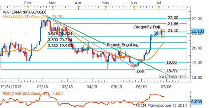 Gold and Silver Steady After NFP Shock, Crude Supply Concerns Ease